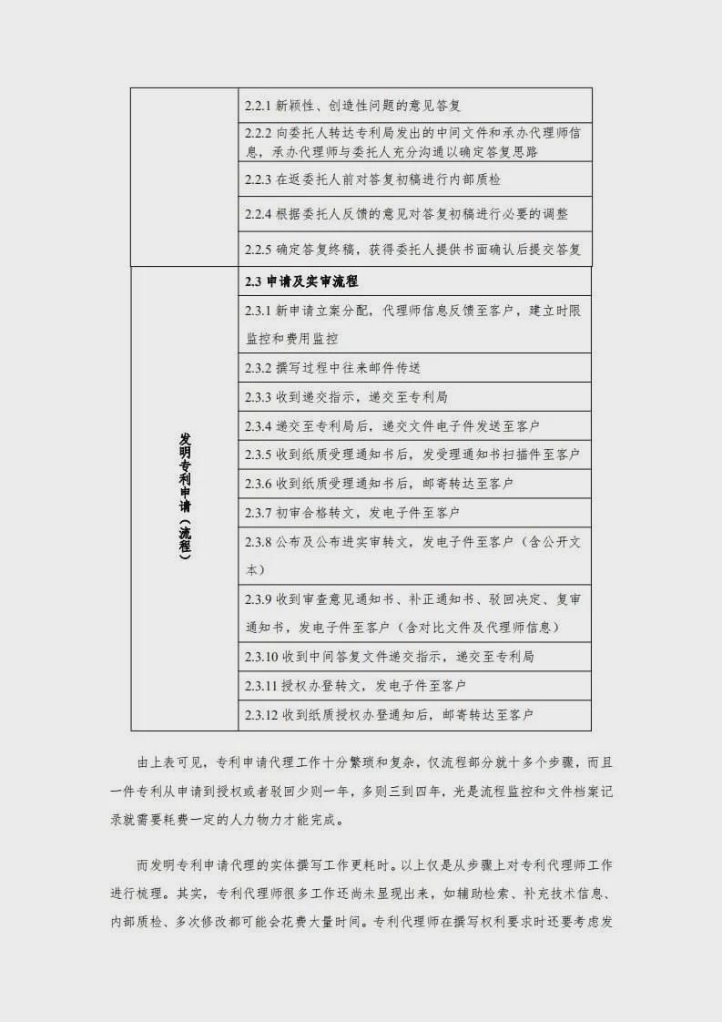 专利代理服务行业收费成本核算研究（2020年版） 5.jpg
